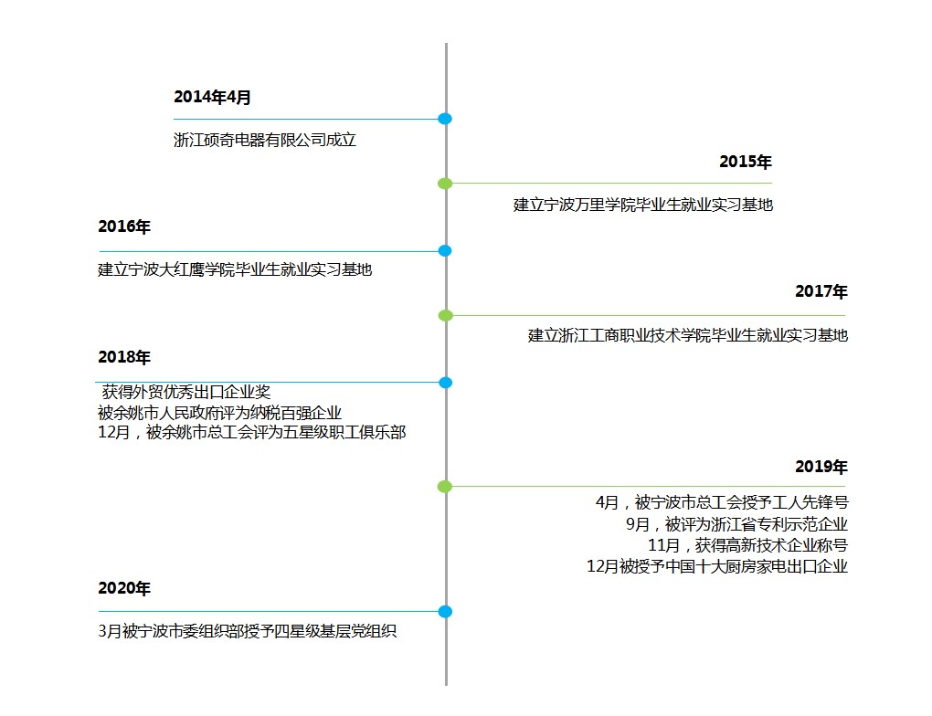 发展历程.JPG